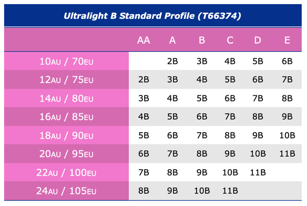 Size chart for Ultra Light Breast Form, showing Australian and European sizes with corresponding cup profiles from AA to E.