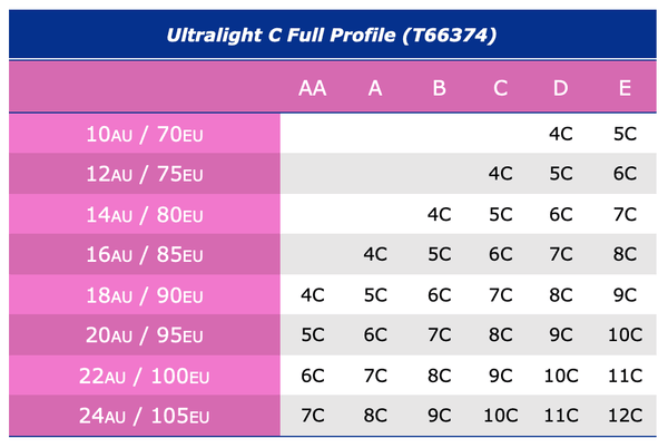 Size chart for Ultra Light Breast Form, showing Australian and European sizes with corresponding cup profiles from AA to E.